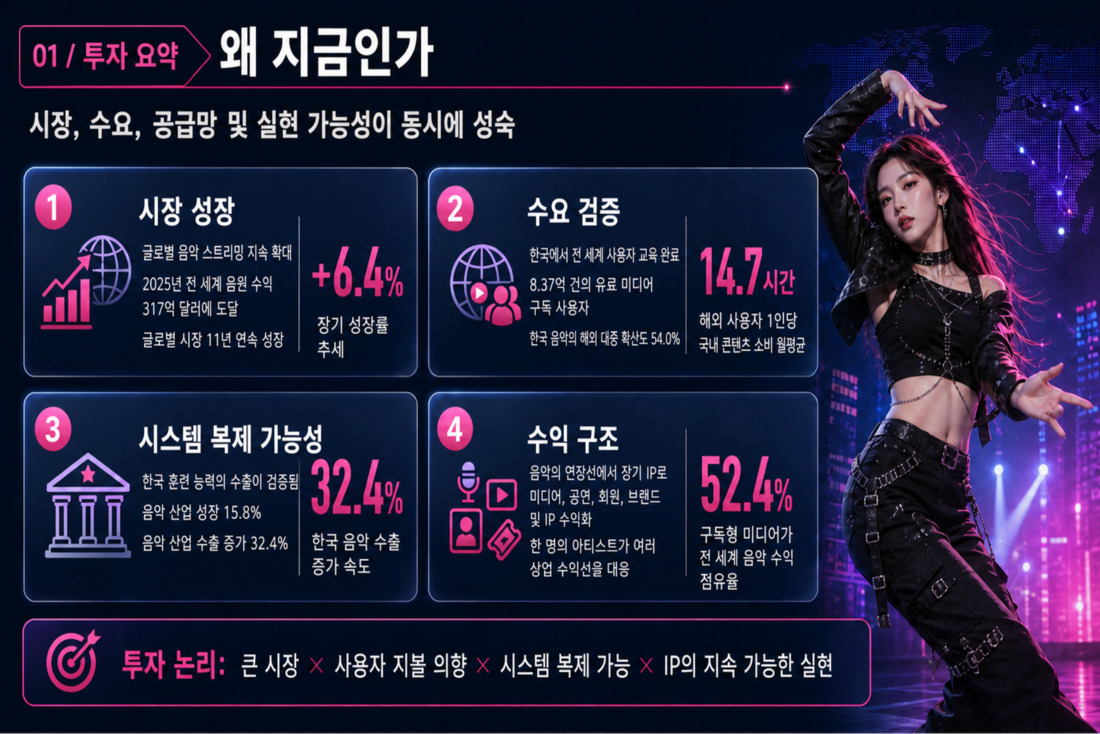 2번째 슬라이드