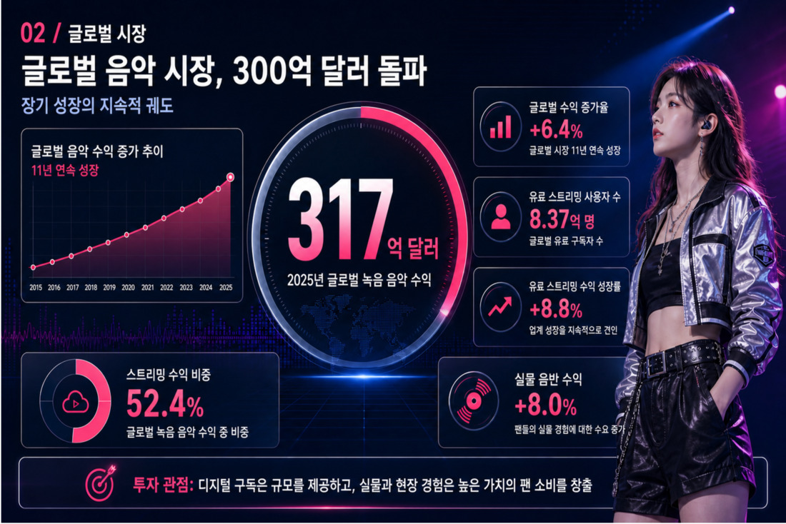 3번째 슬라이드