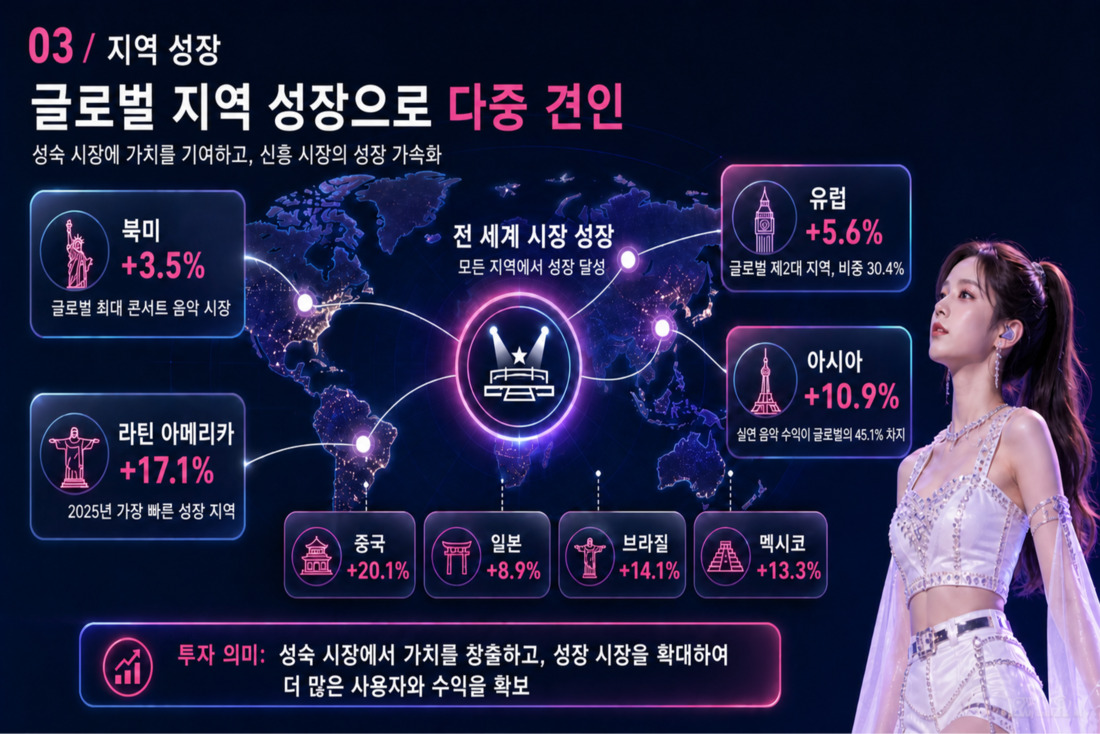 4번째 슬라이드