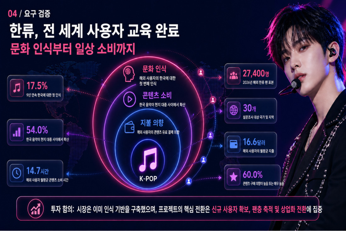 5번째 슬라이드