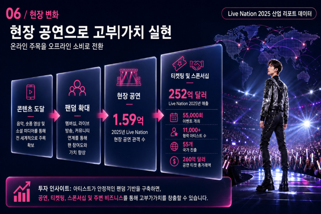 7번째 슬라이드
