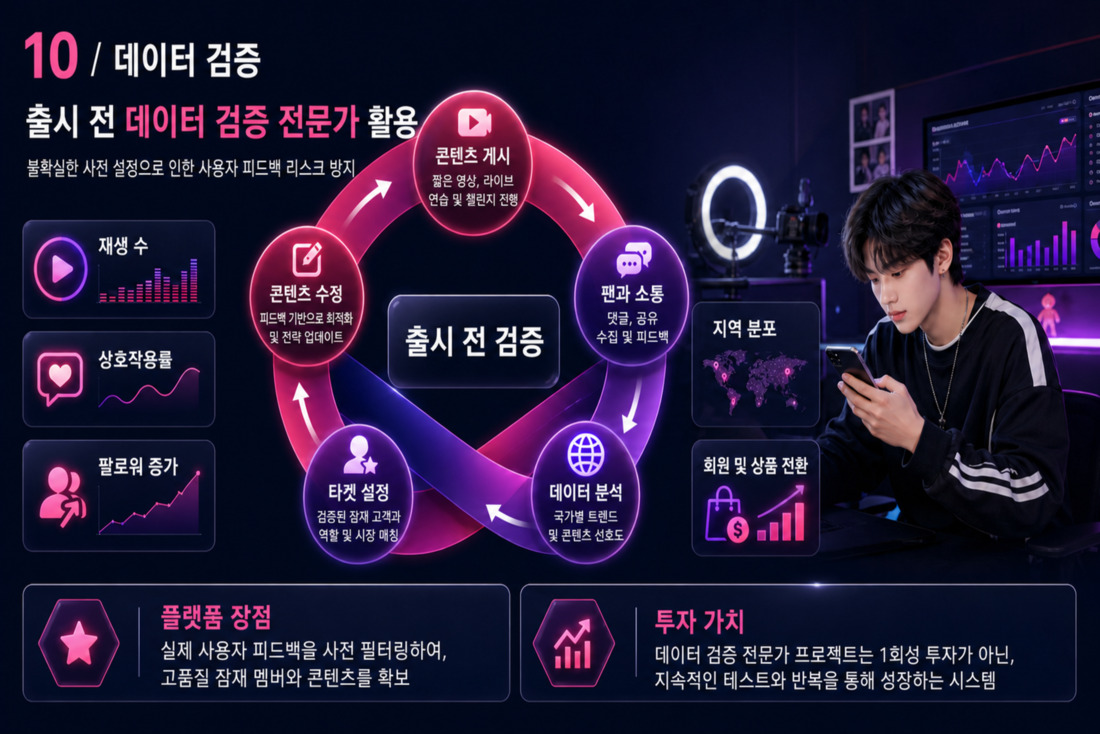 11번째 슬라이드