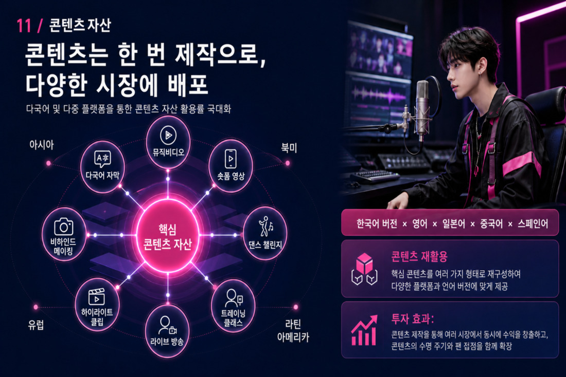 12번째 슬라이드