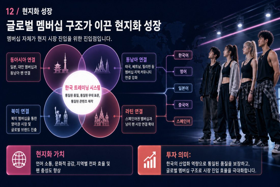 13번째 슬라이드