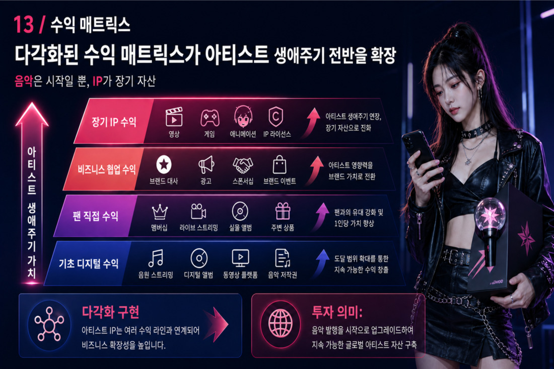 14번째 슬라이드