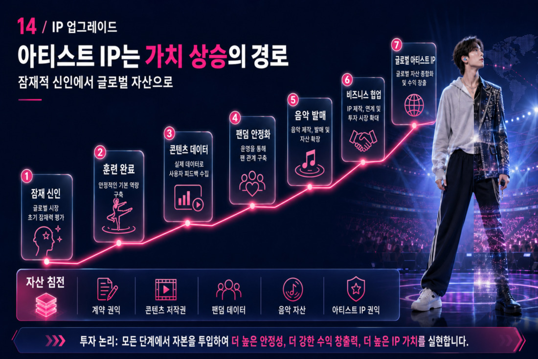 15번째 슬라이드