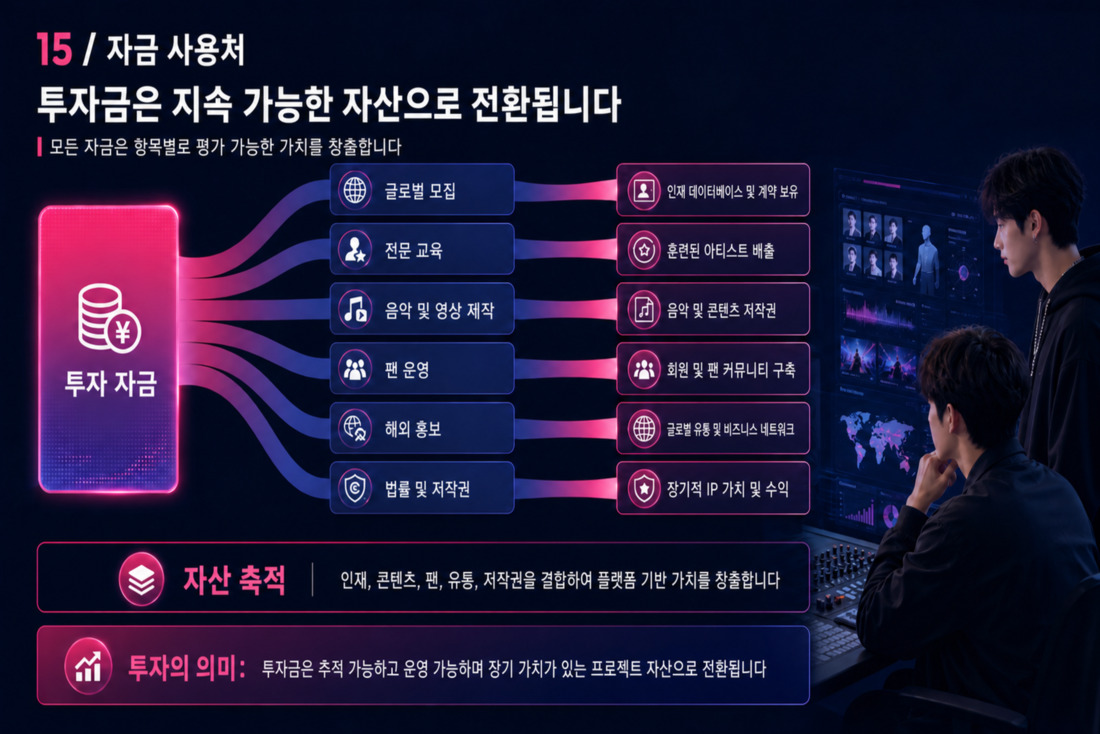 16번째 슬라이드