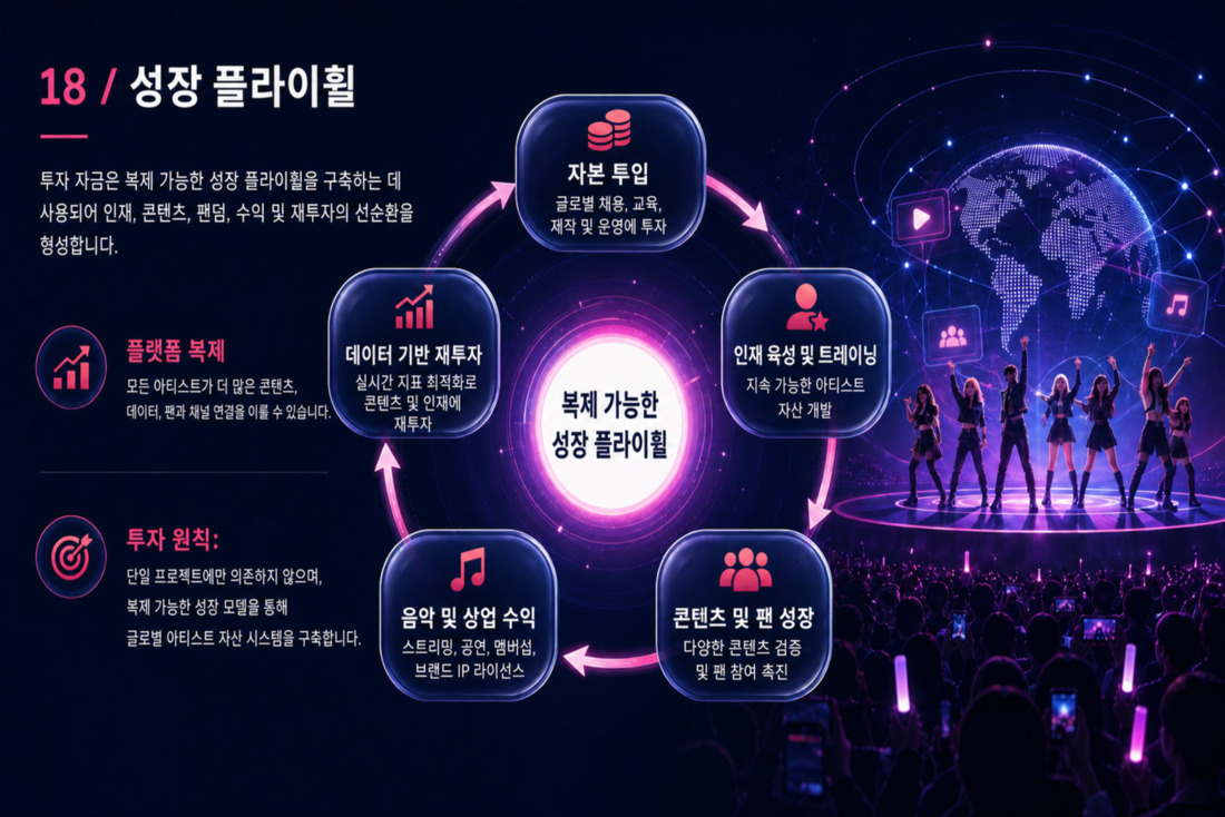 19번째 슬라이드